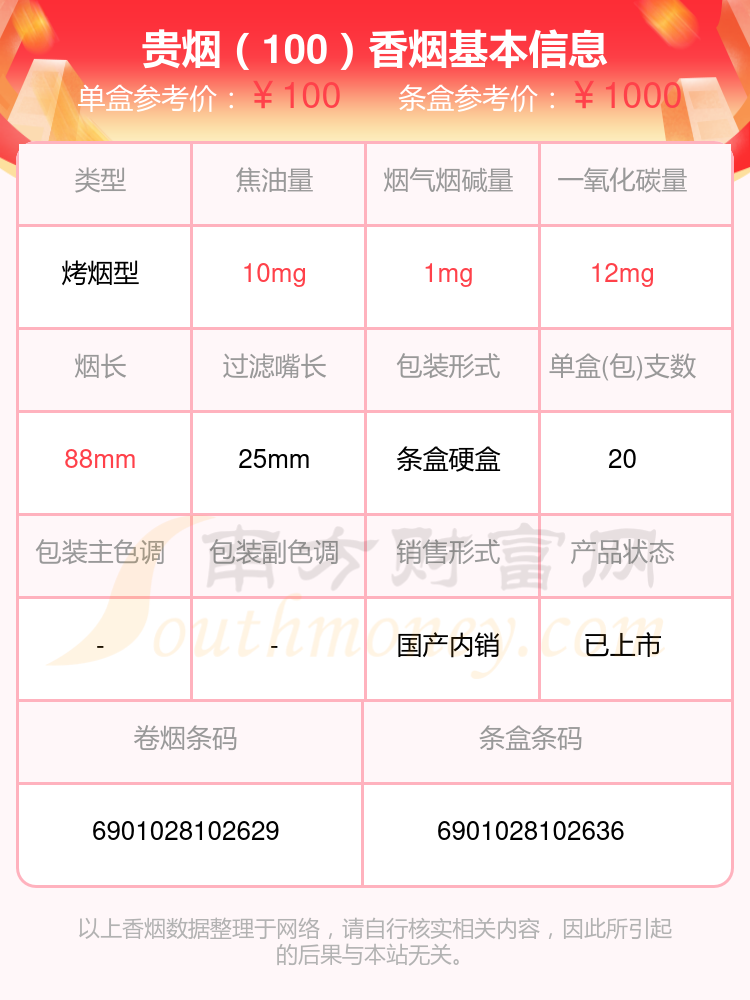 盘点！贵烟香烟80元-100元的烟列表