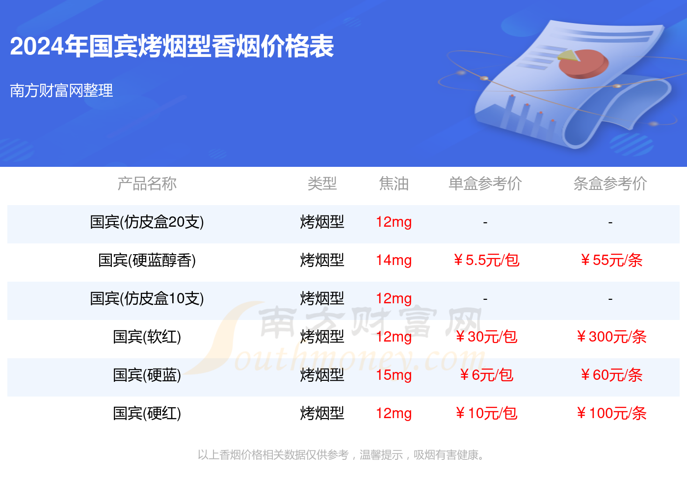 国宾烤烟型香烟价格表大全一览2024（国宾香烟价格查询）