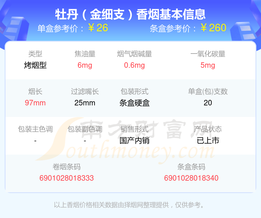 2024年25元左右的牡丹香烟列表一览