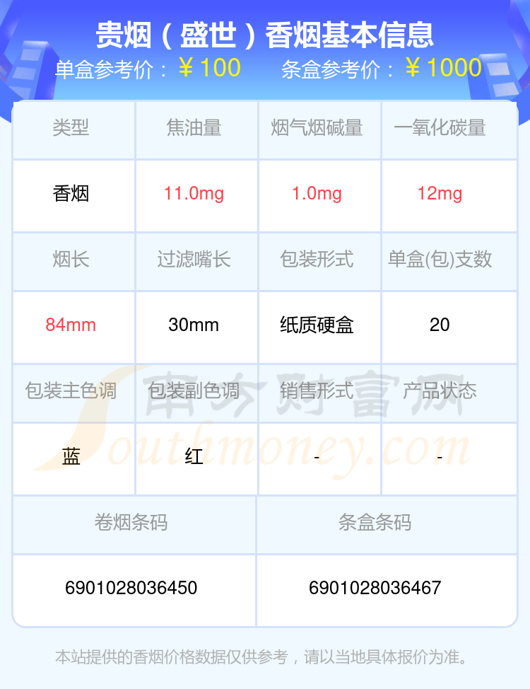 盘点！贵烟香烟80元-100元的烟列表