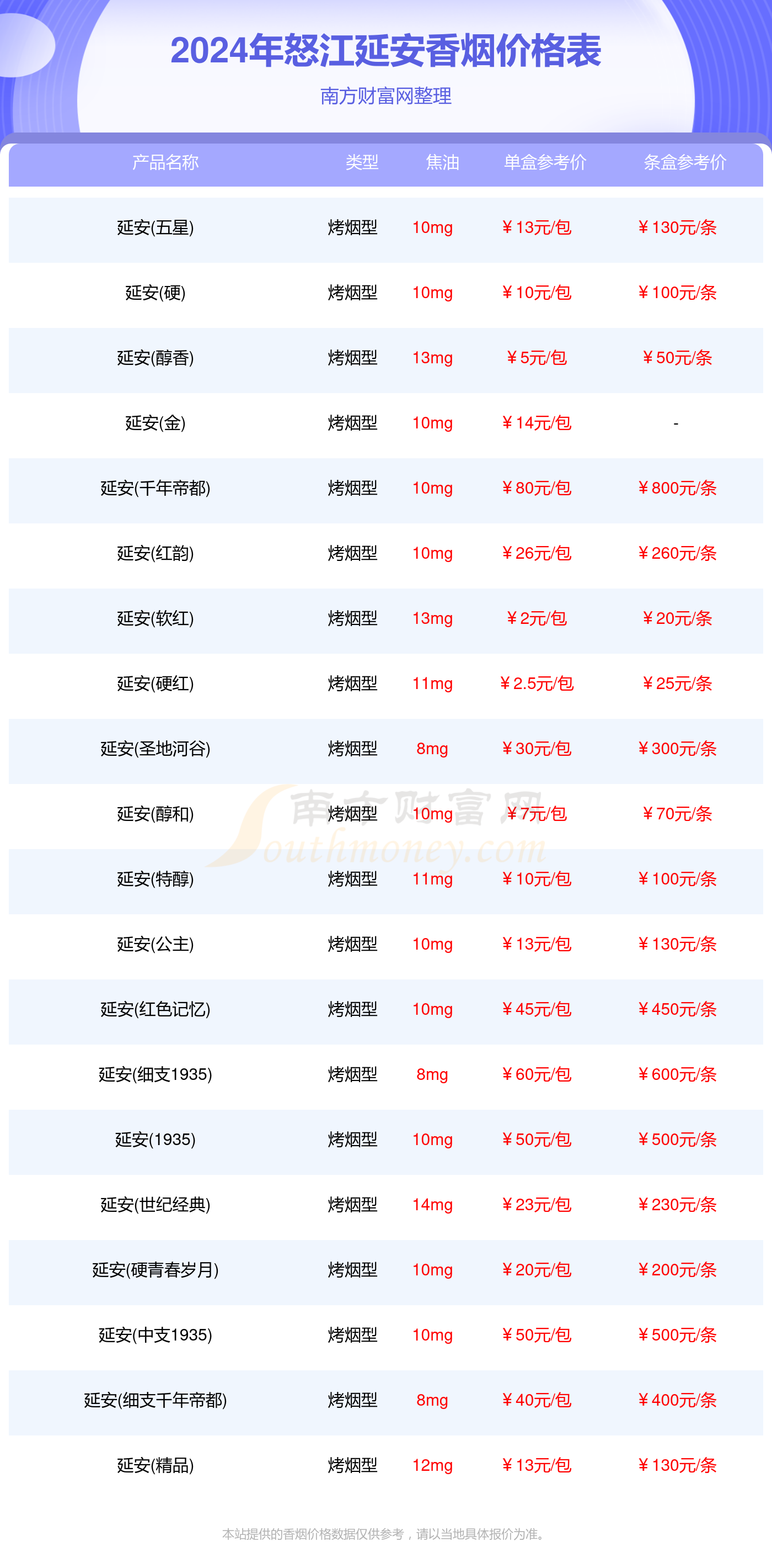 2024怒江延安香烟价格表_怒江延安香烟价格一览表