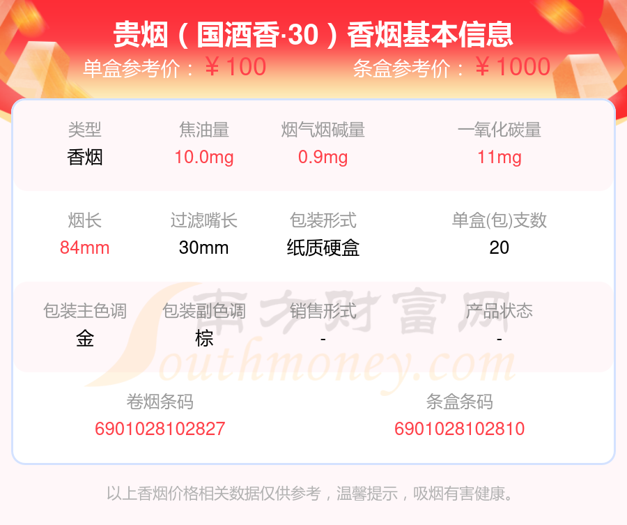 盘点！贵烟香烟80元-100元的烟列表