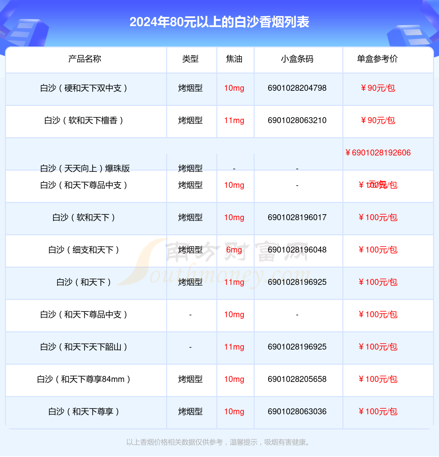 盘点80元以上的白沙香烟_都有哪些？