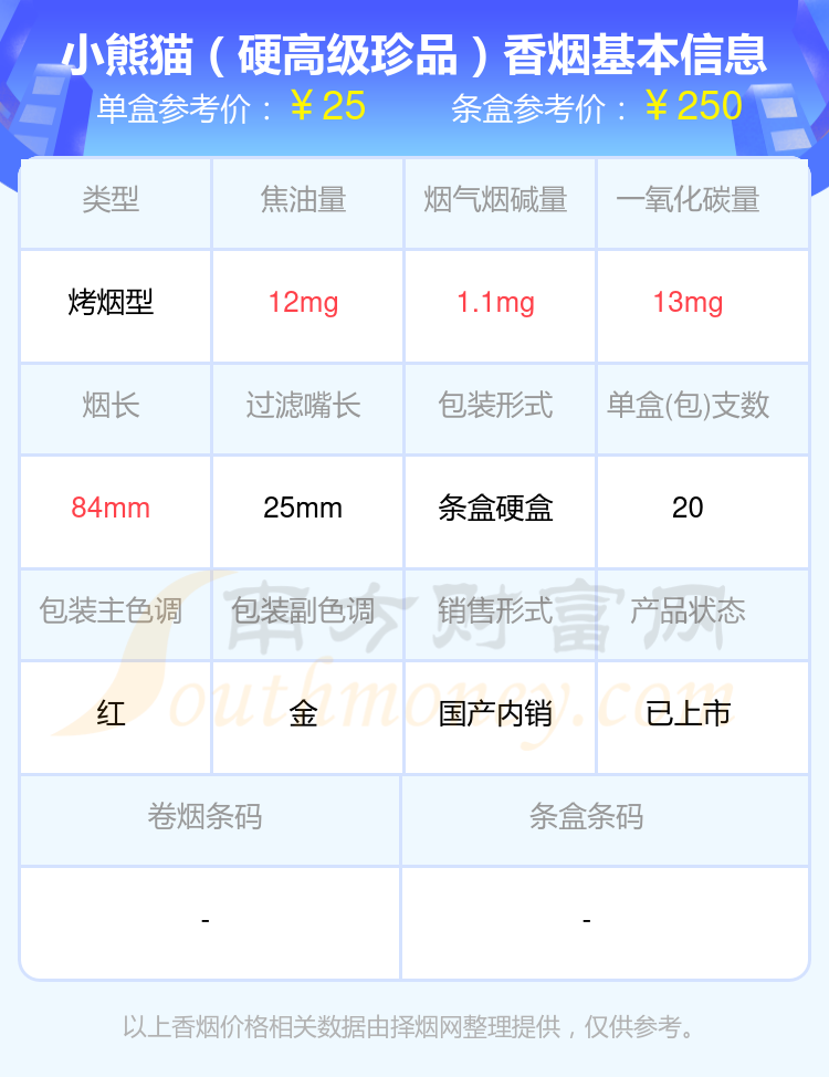 小熊猫香烟20-50元左右的烟一览表