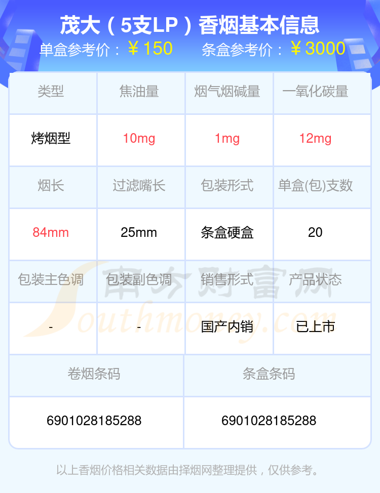 高于50元的茂大香烟2024都有哪些？