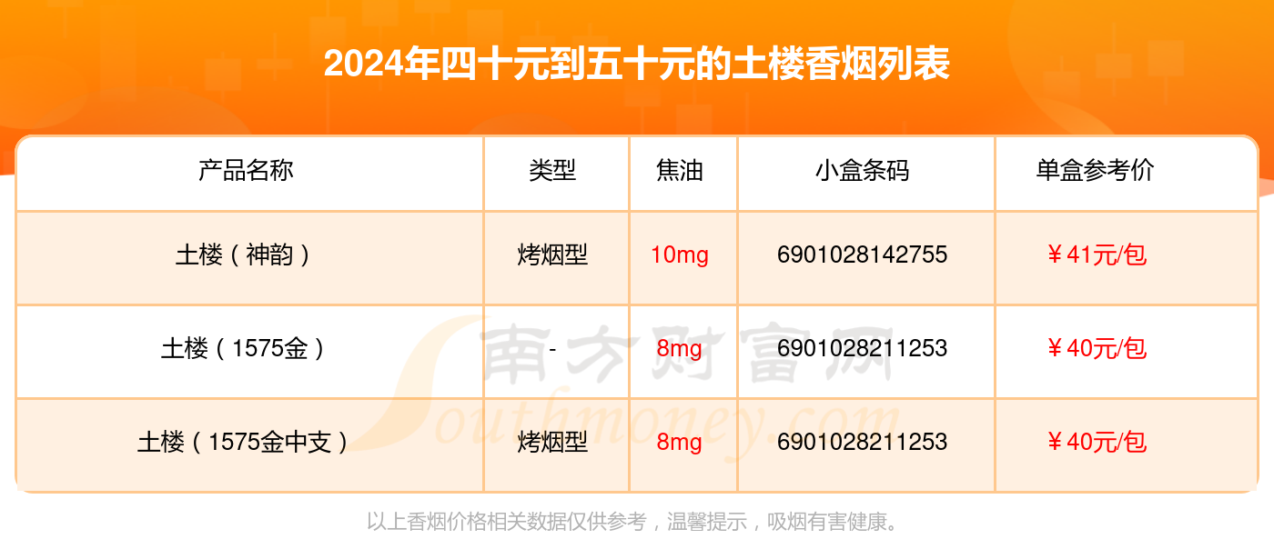 四十元到五十元的土楼香烟盘点