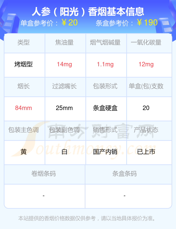 2024年20到30元的人参香烟一览表