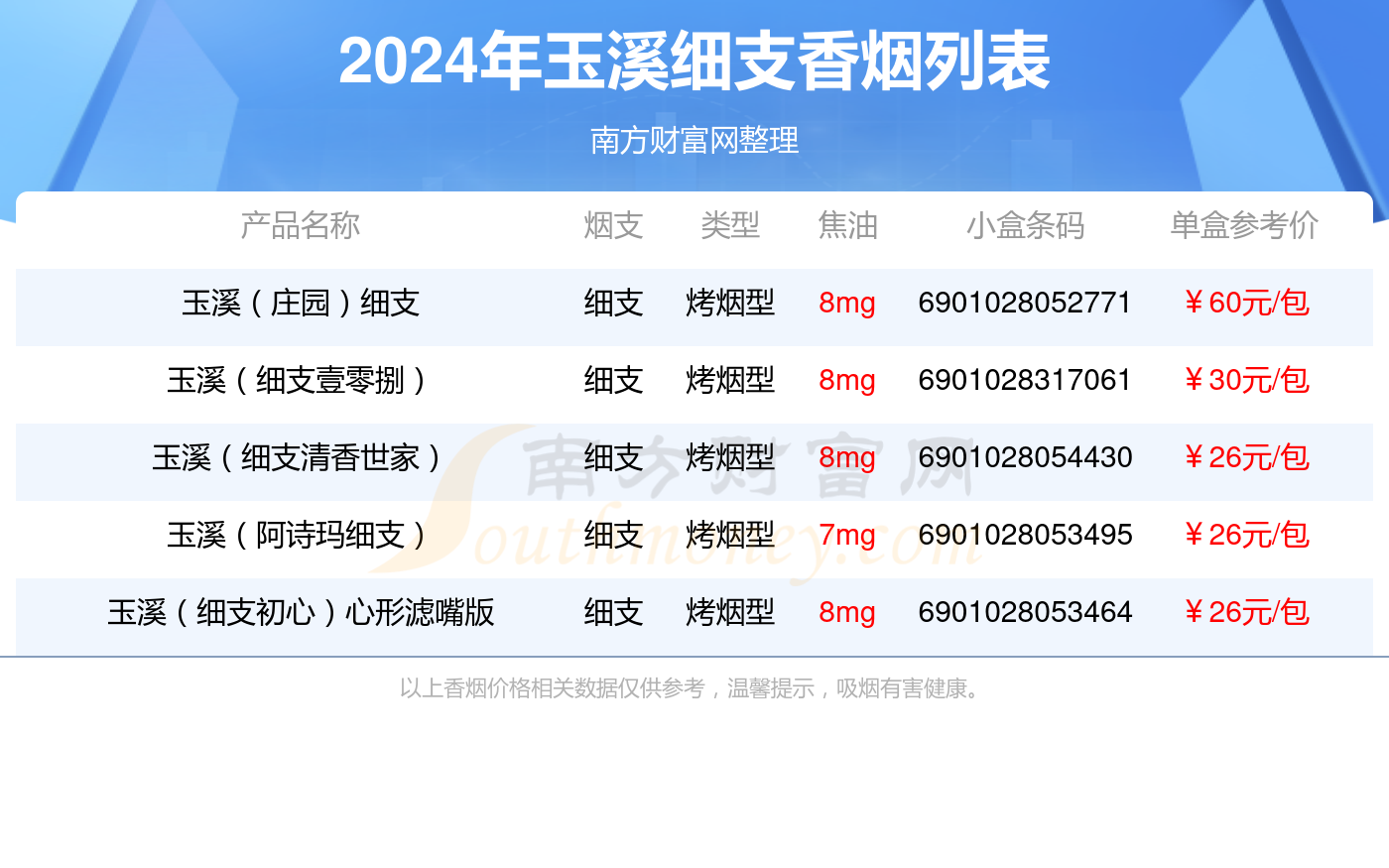 细支的玉溪香烟都有哪些（2024年）