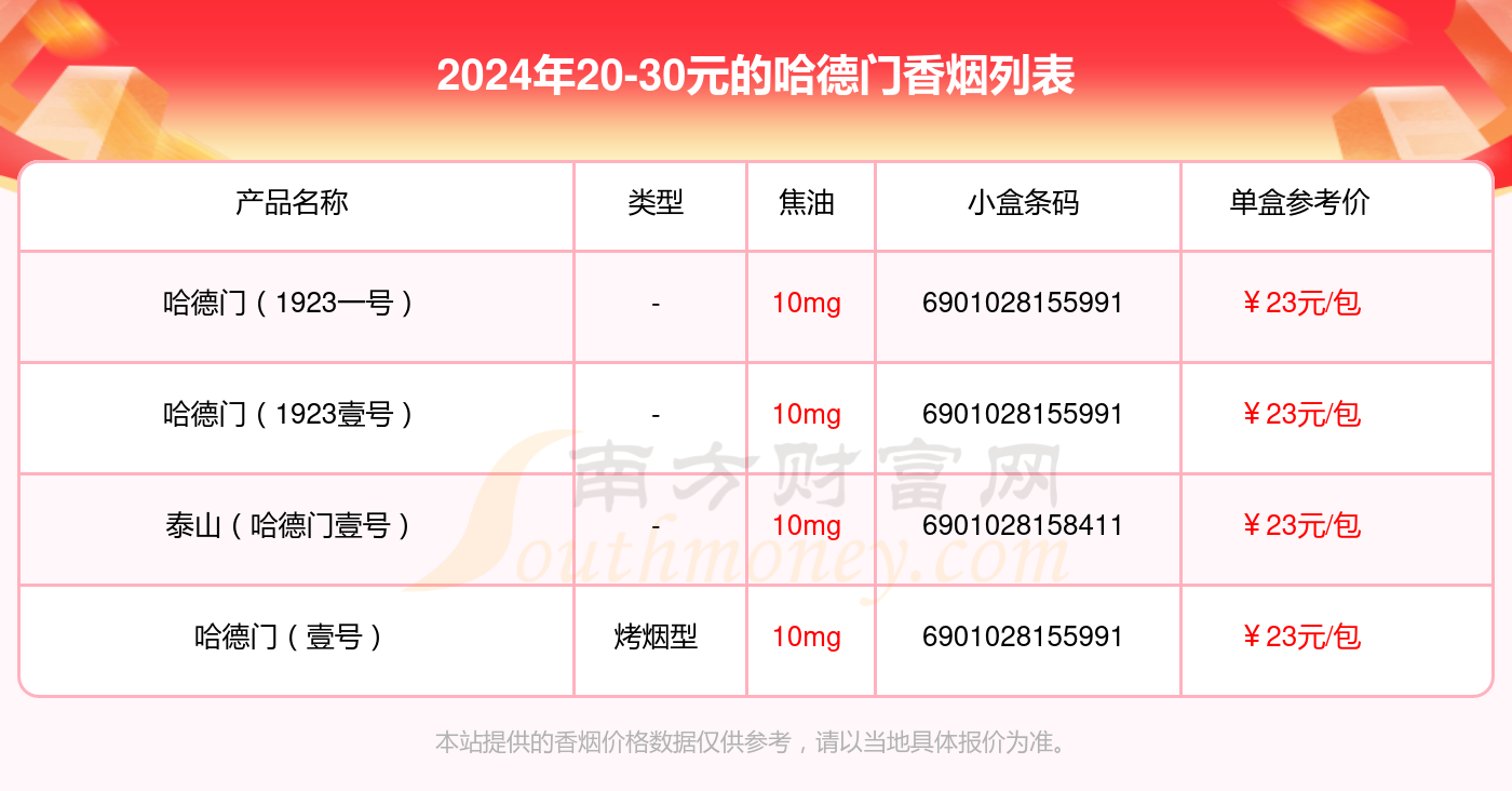 2024哈德门香烟20-30元的烟有哪些？