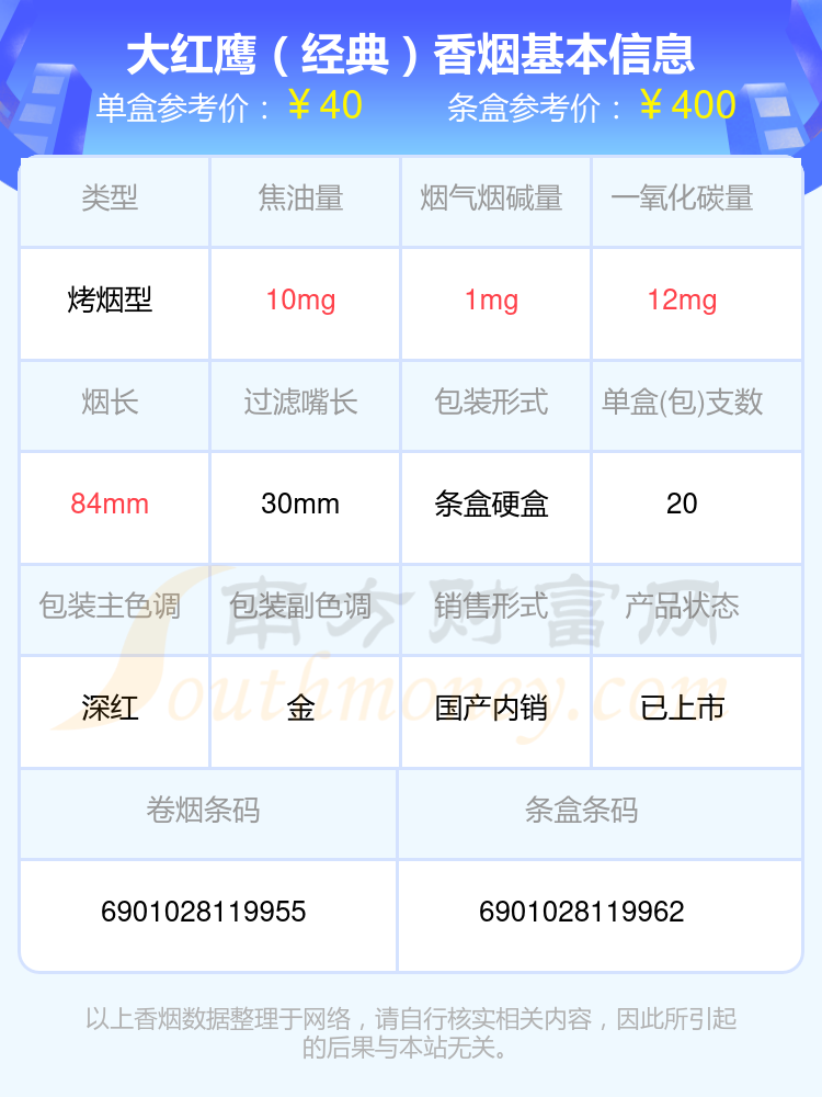 大红鹰香烟四十至六十元的烟2024都有哪些？