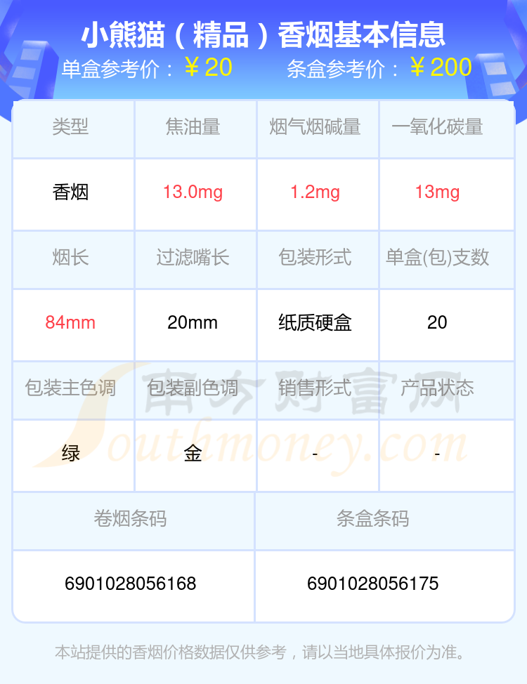 小熊猫香烟20-50元左右的烟一览表