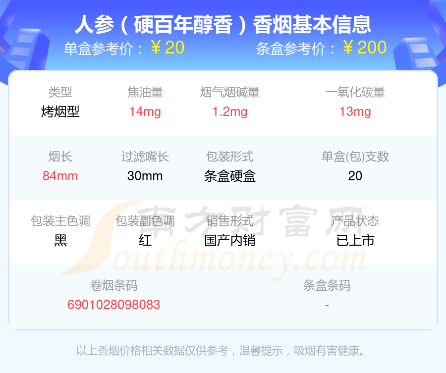 2024年20到30元的人参香烟一览表