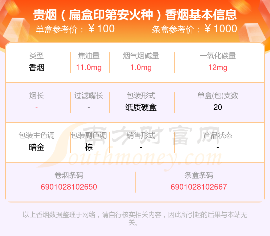 盘点！贵烟香烟80元-100元的烟列表