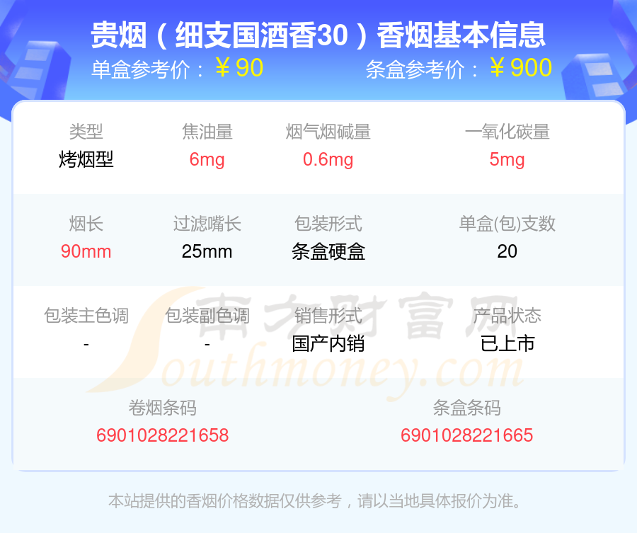 盘点！贵烟香烟80元-100元的烟列表