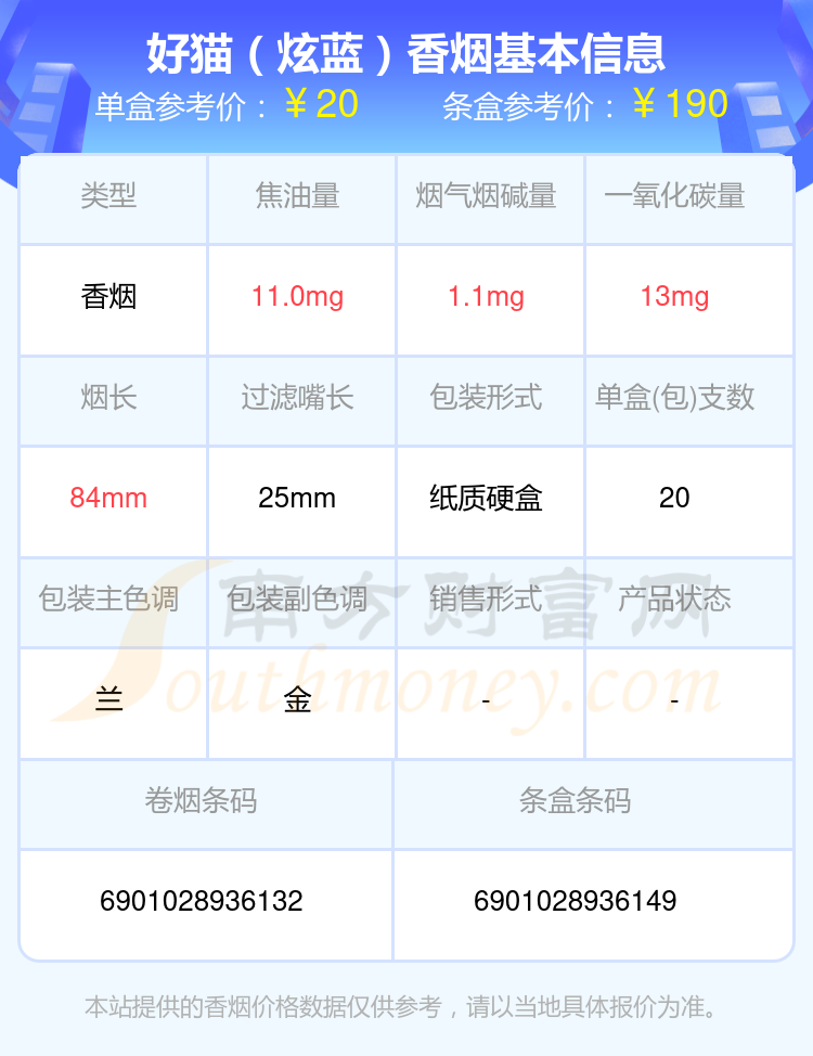 好猫香烟十到四十元的烟2024都有哪些？