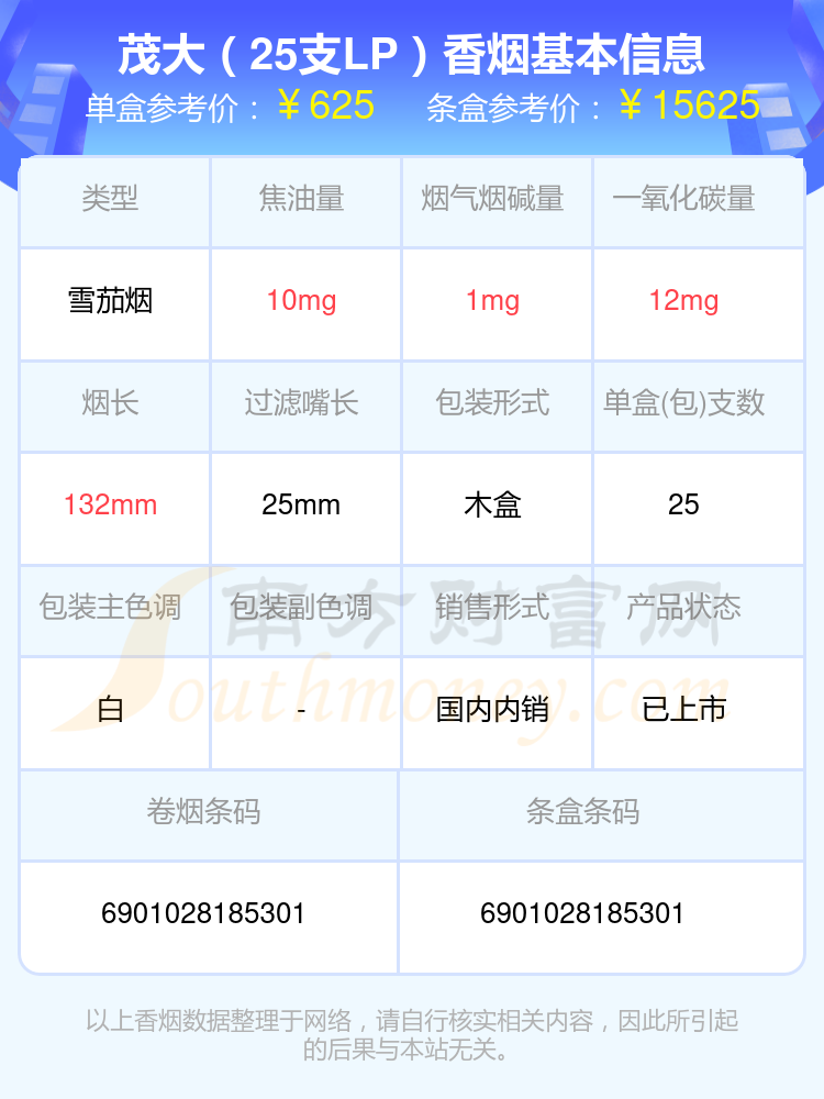 盘点茂大香烟超过70元的烟_都有哪些？