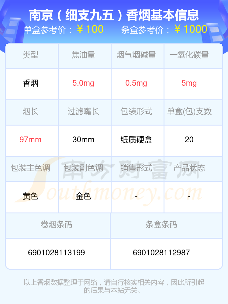 2024南京香烟超过90元的烟查询一览