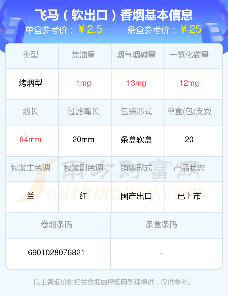 飞马香烟低于十元的烟列表一览