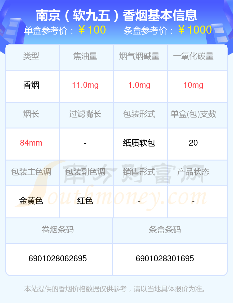 2024南京香烟超过90元的烟查询一览