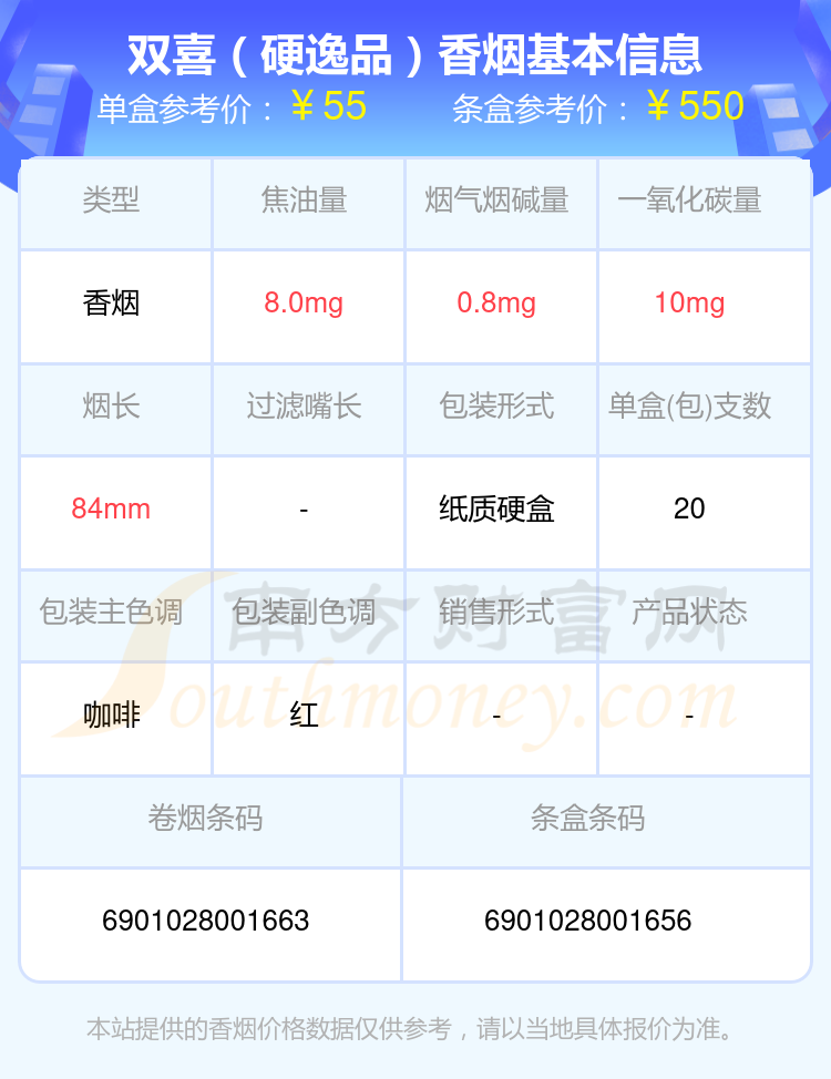 盘点五十元到八十元的双喜香烟_都有哪些？