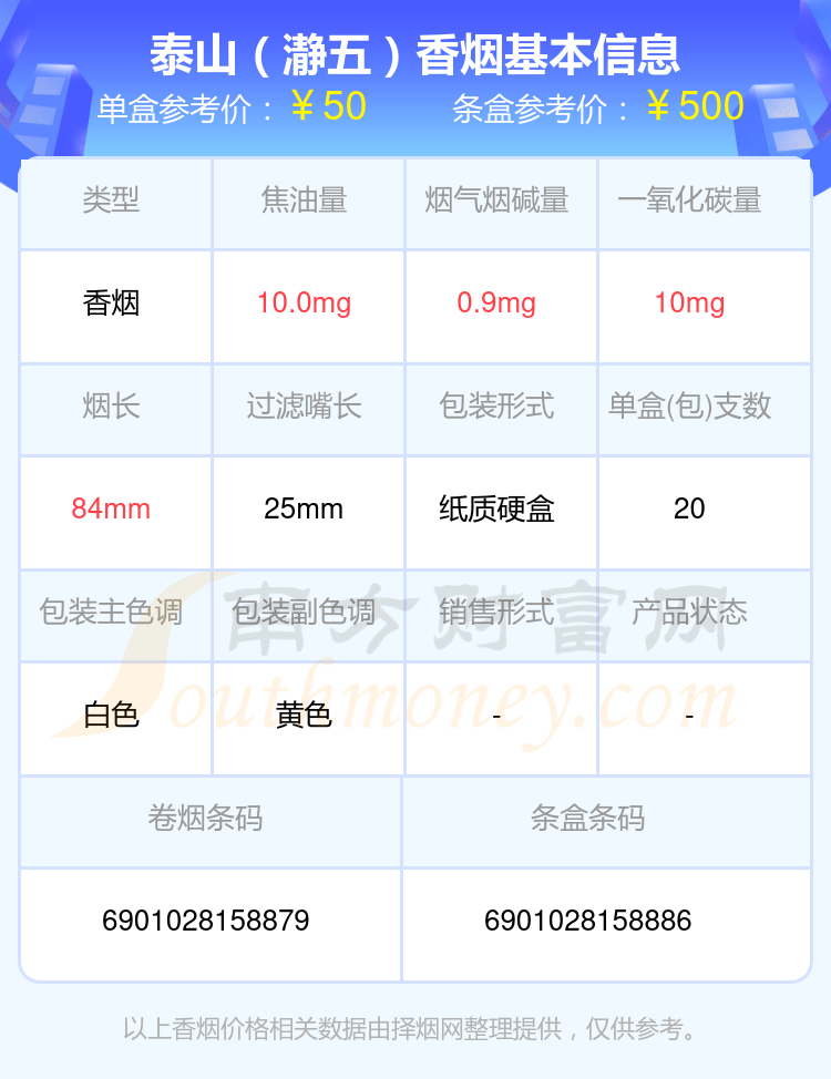 2024年超过50元的泰山香烟有哪些？