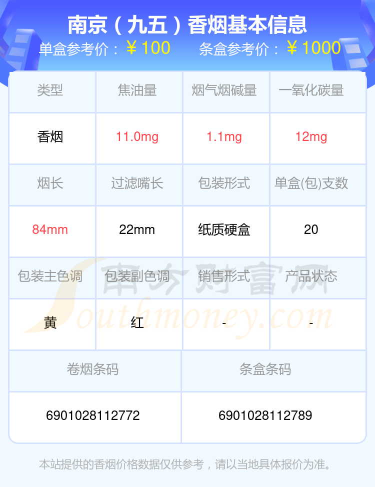 2024南京香烟超过90元的烟查询一览