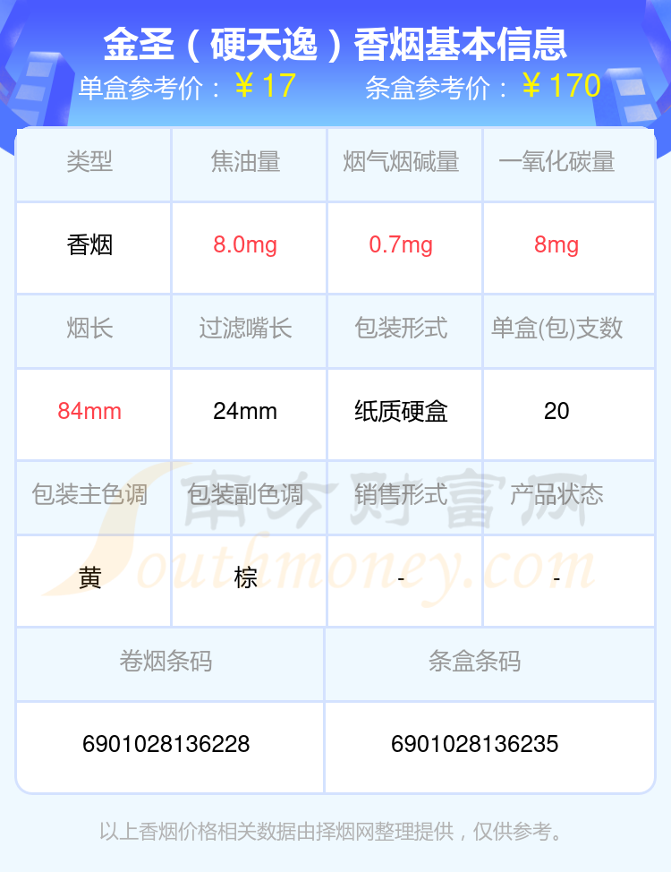 金圣香烟十至二十元左右的烟2024查询一览