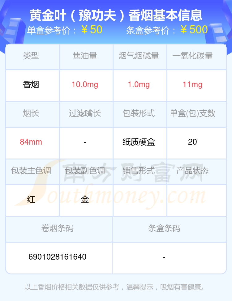 盘点！2024黄金叶香烟四十到六十元的烟列表