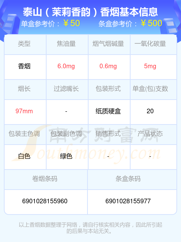 2024年超过50元的泰山香烟有哪些？