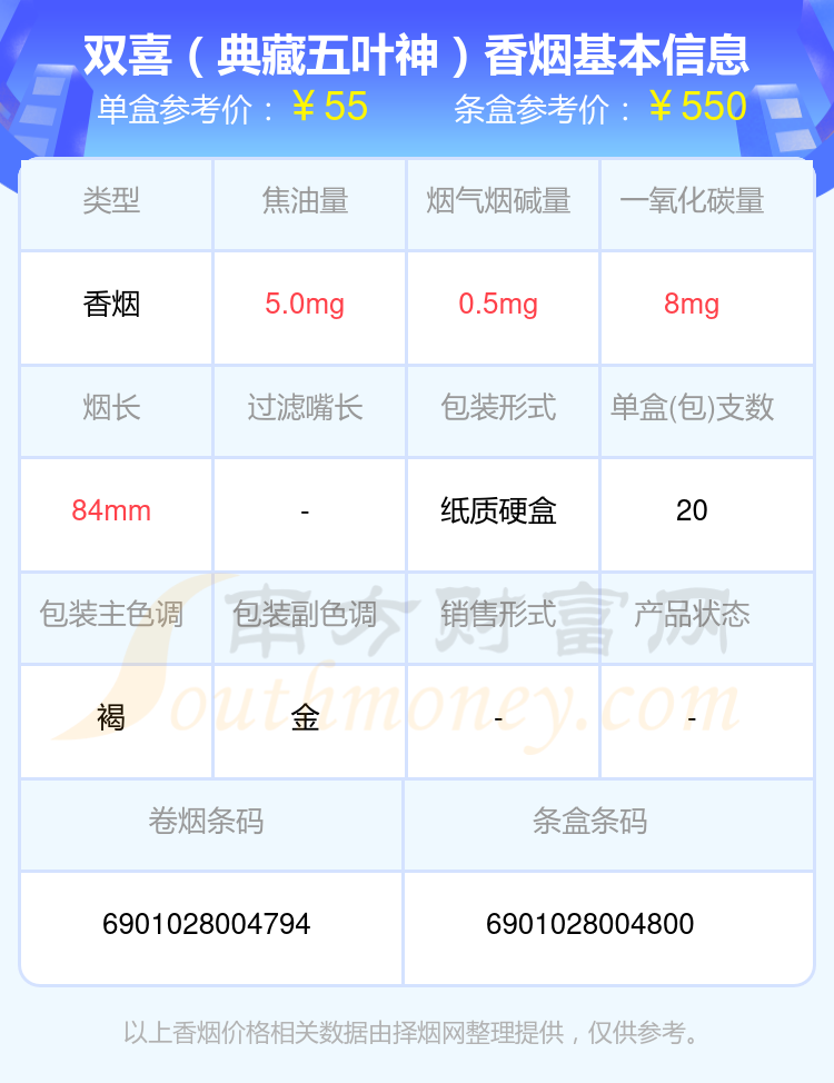 盘点五十元到八十元的双喜香烟_都有哪些？