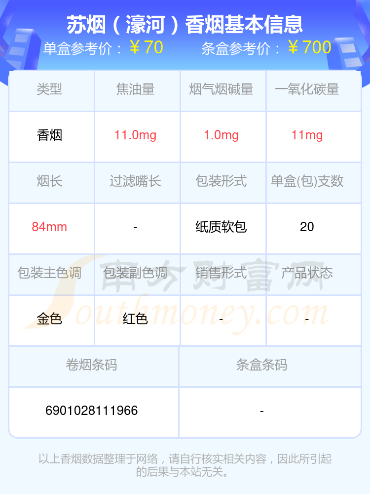 苏烟香烟70~80元的烟2024一览