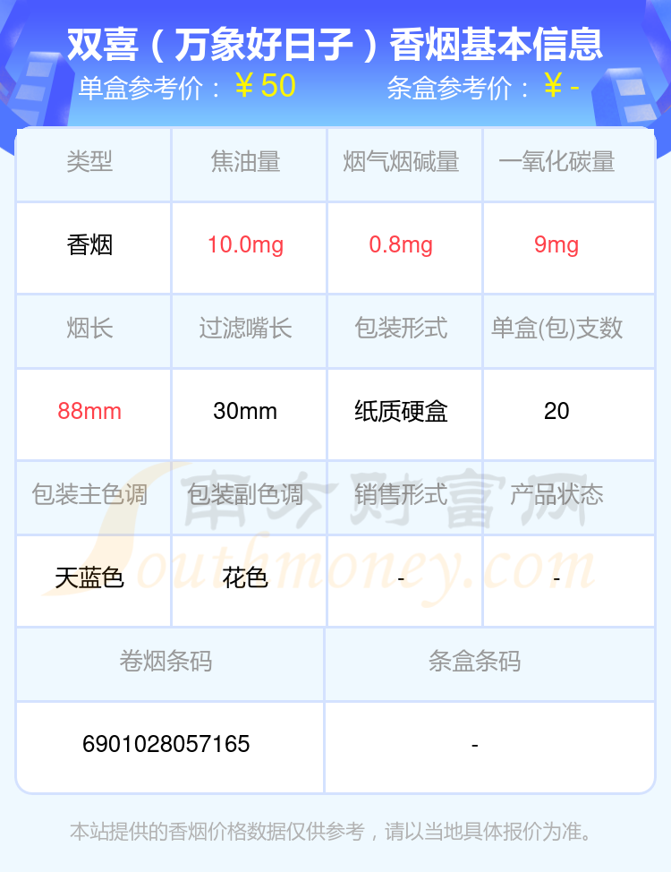 盘点五十元到八十元的双喜香烟_都有哪些？