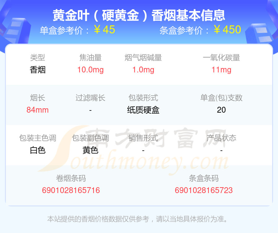 盘点！2024黄金叶香烟四十到六十元的烟列表