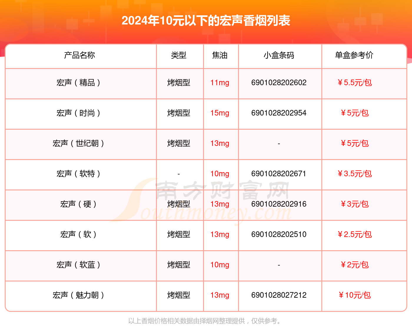 2024宏声香烟10元以下的烟盘点