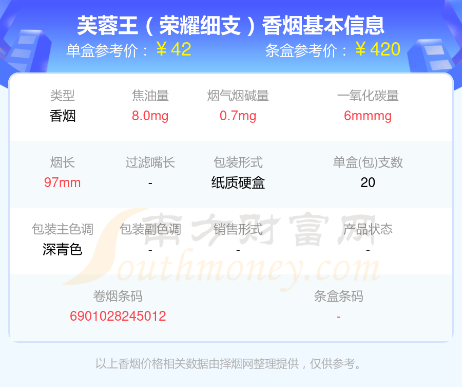 2024芙蓉王香烟细支的烟查询一览