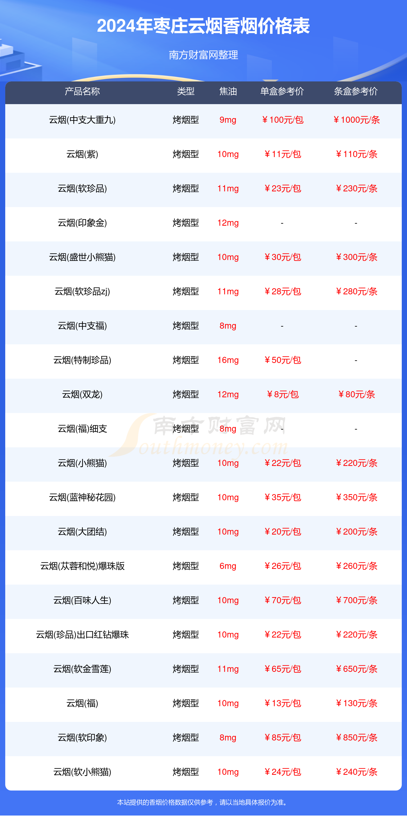 枣庄云烟香烟价格多少一盒2024价格表一览