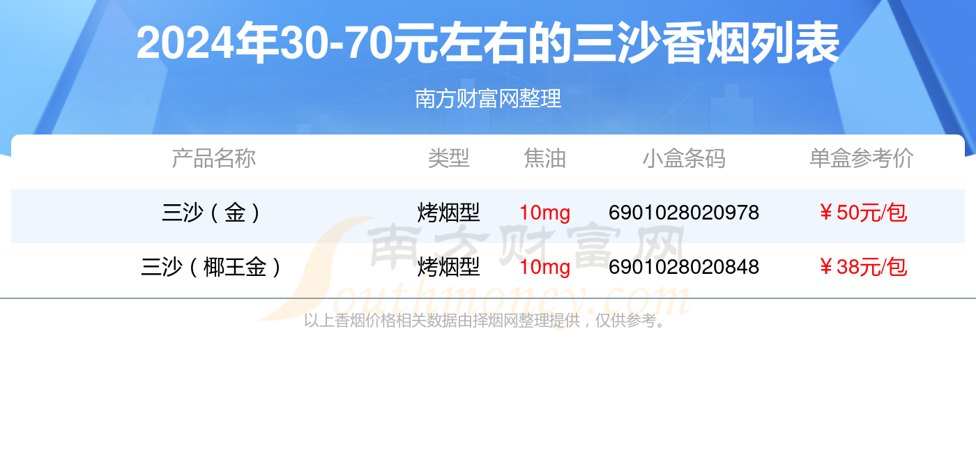 2024年30-70元左右的三沙香烟一览表