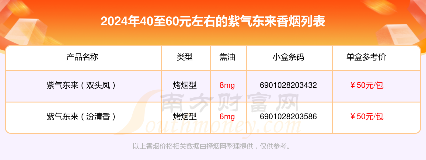 盘点！2024紫气东来香烟40至60元左右的烟列表