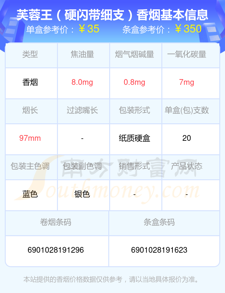 2024芙蓉王香烟细支的烟查询一览