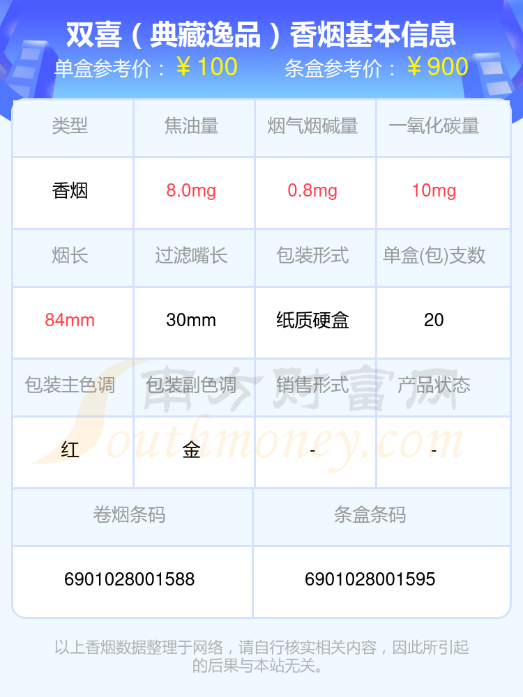 高于一百元的双喜香烟2024列表一览