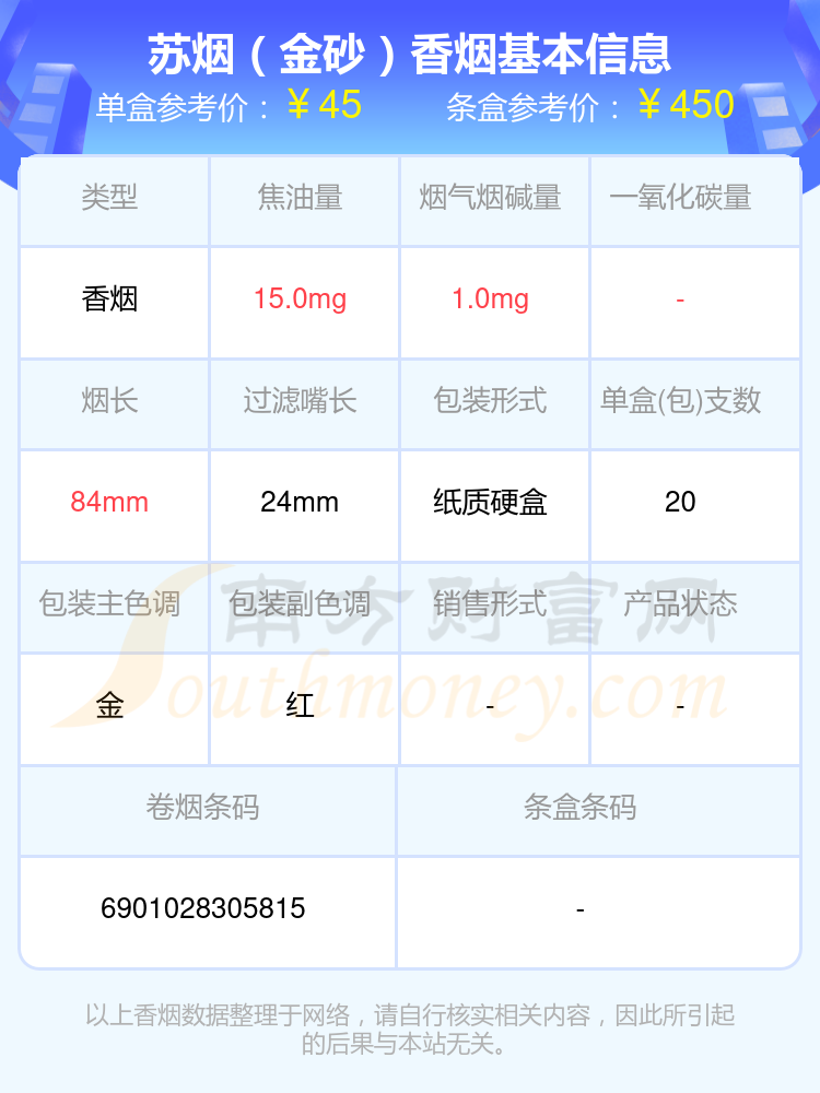 2024年30元至60元左右的苏烟香烟一览表