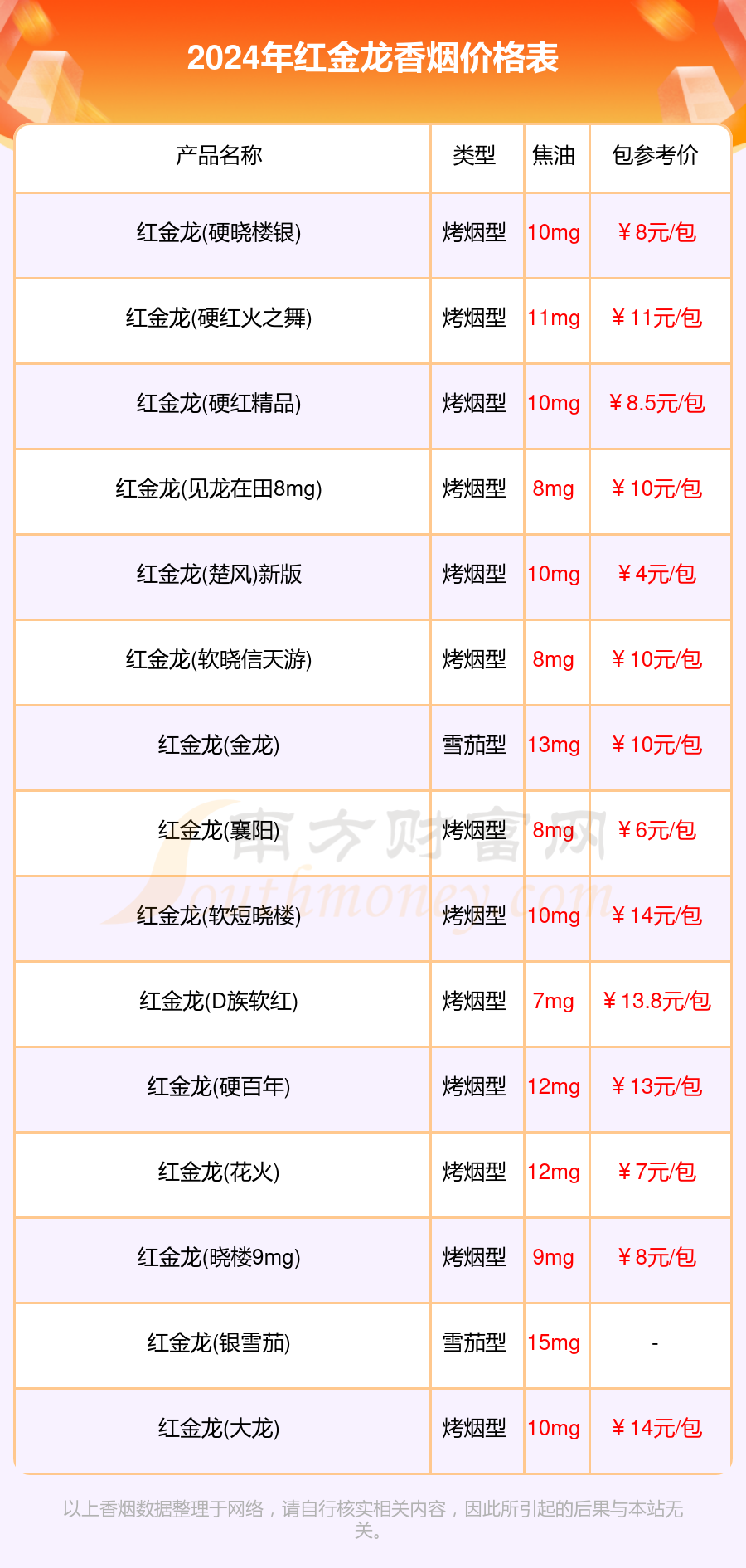 红金龙香烟价格表大全2024_红金龙香烟多少钱一盒