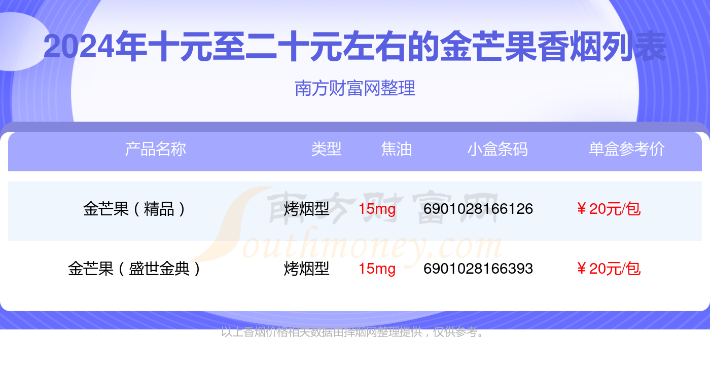 金芒果香烟十元至二十元左右的烟都有哪些？