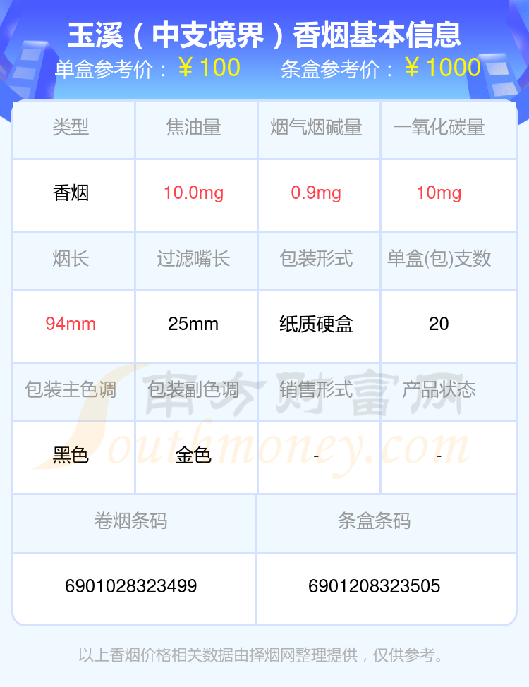 盘点！2024年中支的玉溪香烟列表