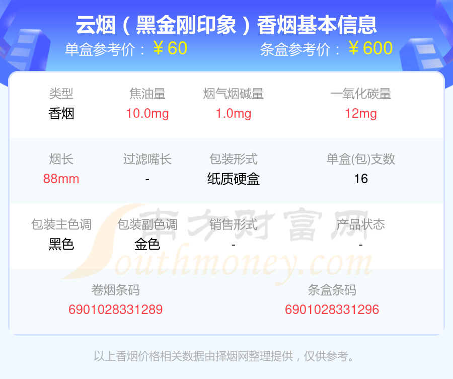 50元~60元左右的云烟香烟一览表