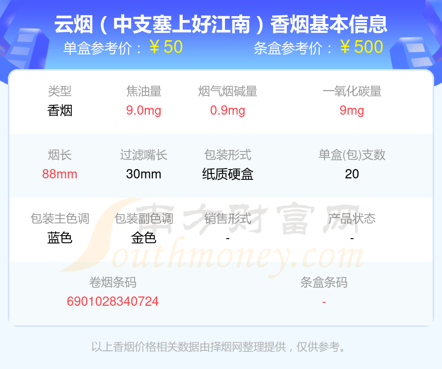 50元~60元左右的云烟香烟一览表