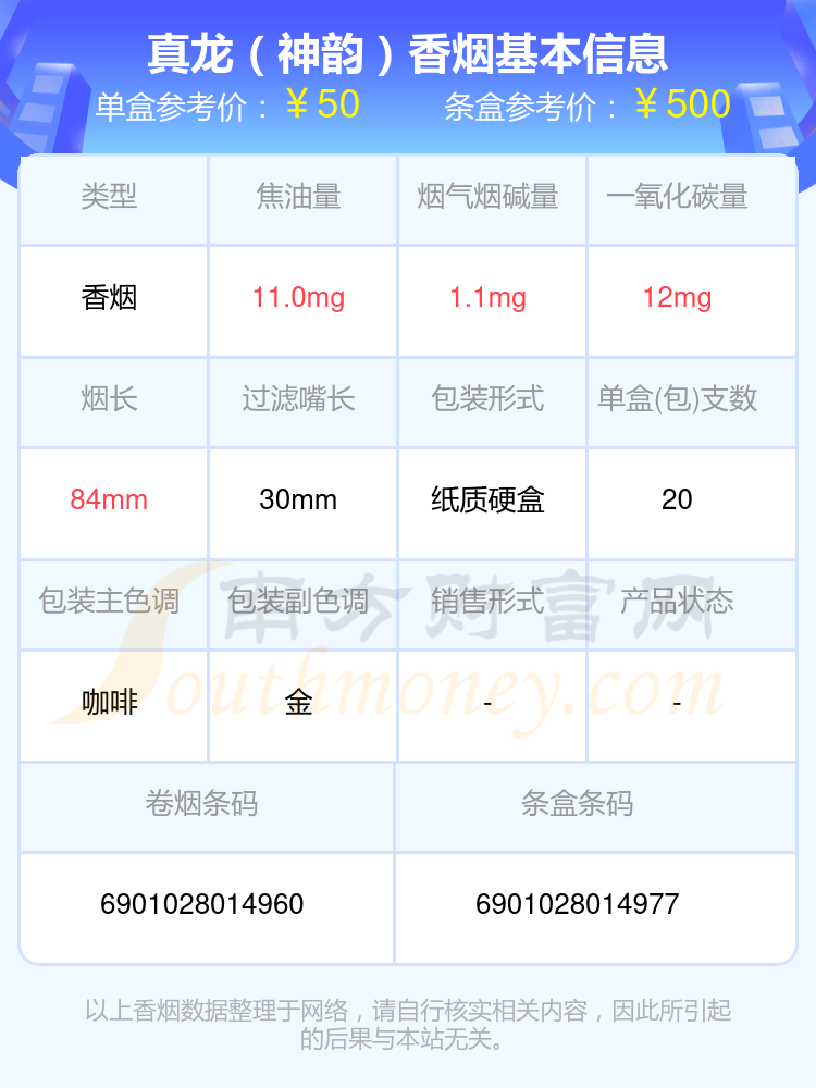 2024真龙香烟50元~70元的烟查询一览