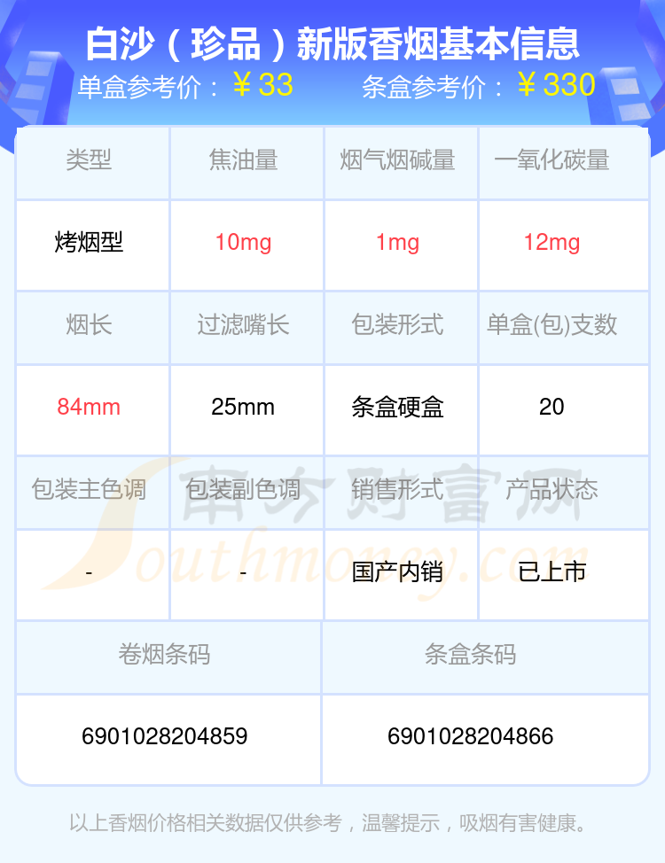 白沙香烟30元-40元的烟查询一览