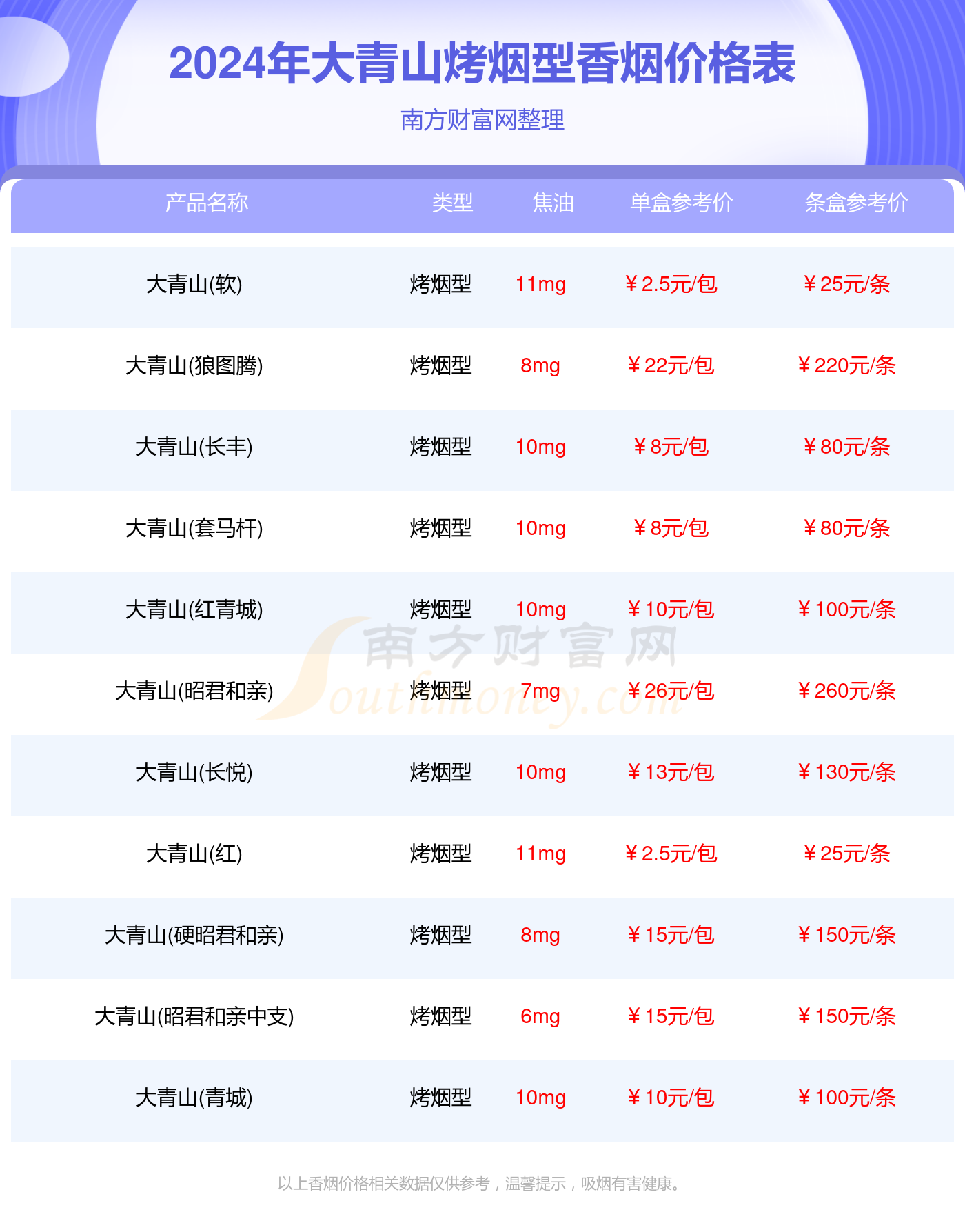 大青山烤烟型香烟价格表2024汇总一览（多少钱一包）