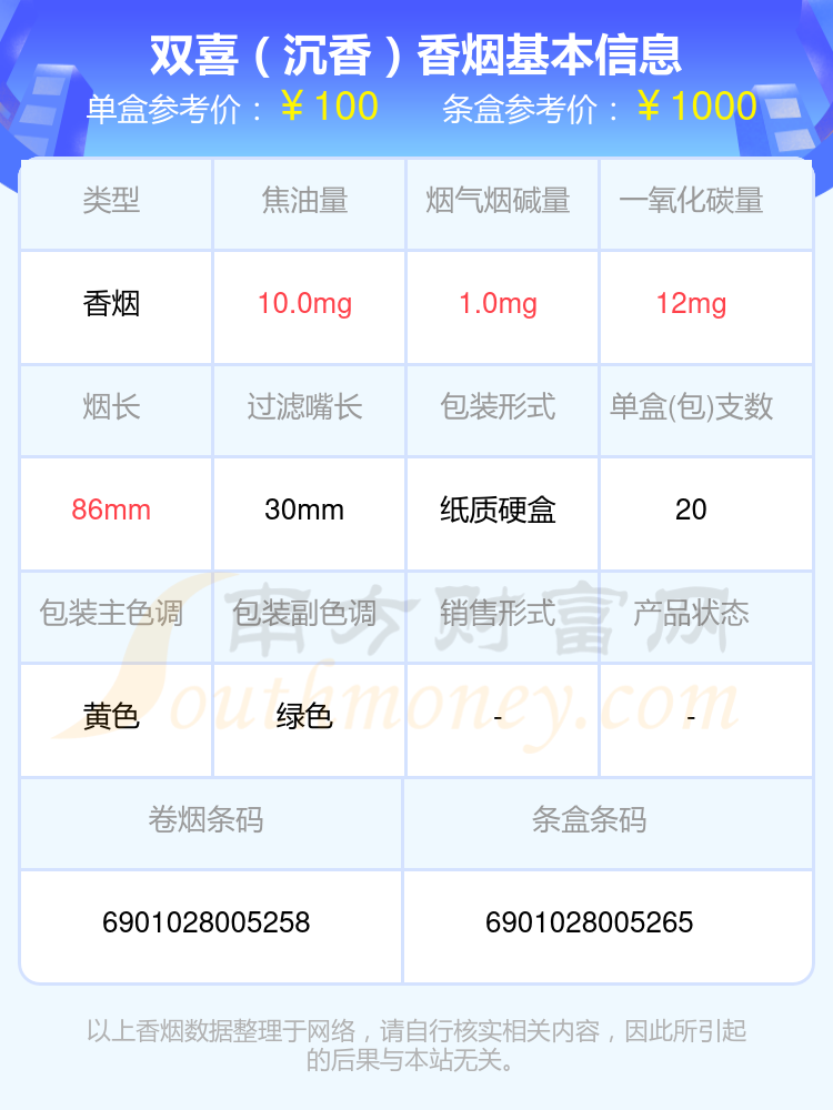 高于一百元的双喜香烟2024列表一览